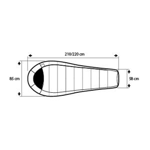 Trimm Spacák HIGHLANDER lagoon/ lemon Velikost: 195 cm, Orientace zipu: Pravý